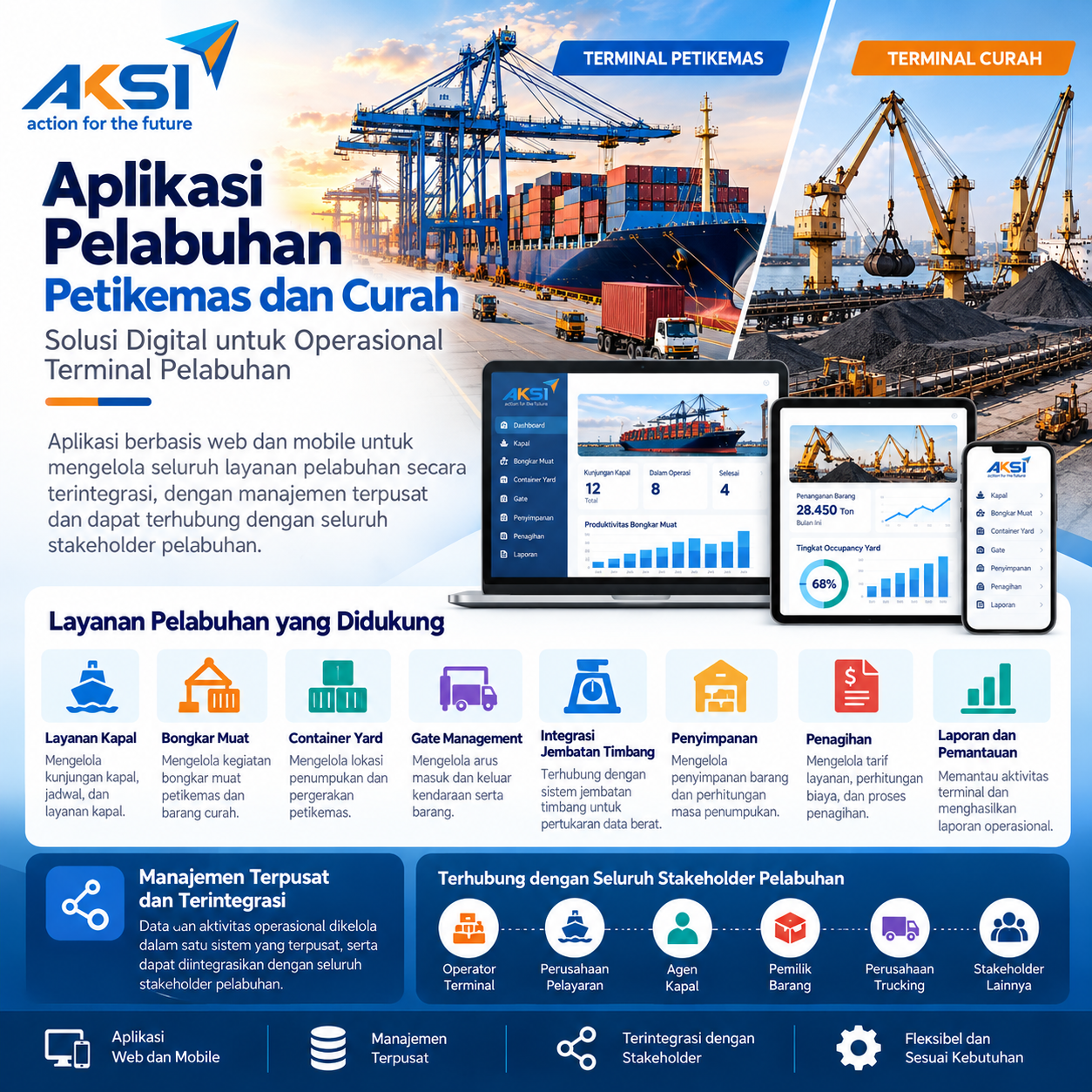 Integrated Port Management System Infographic.png