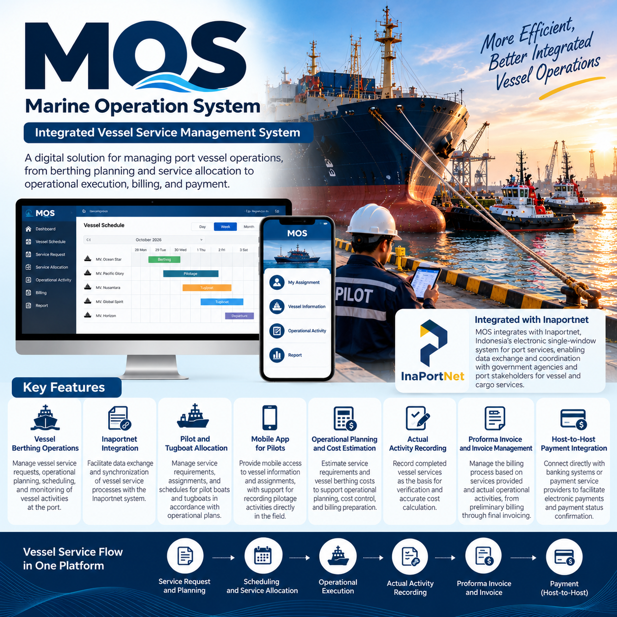 MOS Maritime Operations System.png